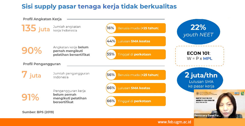 Denni Puspa Purbasari