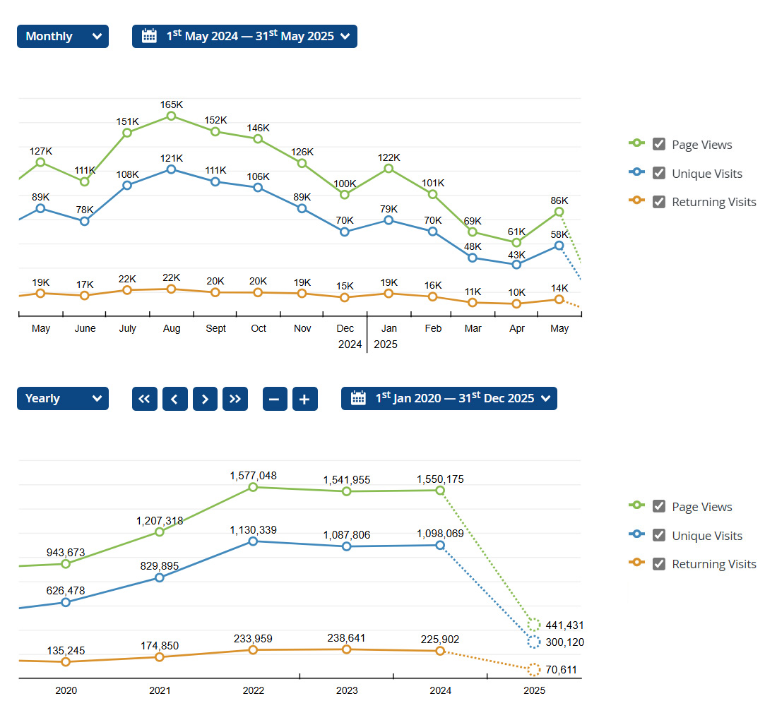 Web Statistic 1 Juni 2025