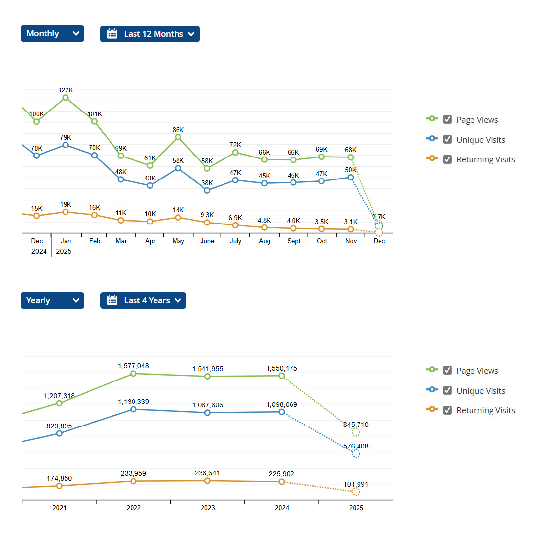 Web Summary November 2025