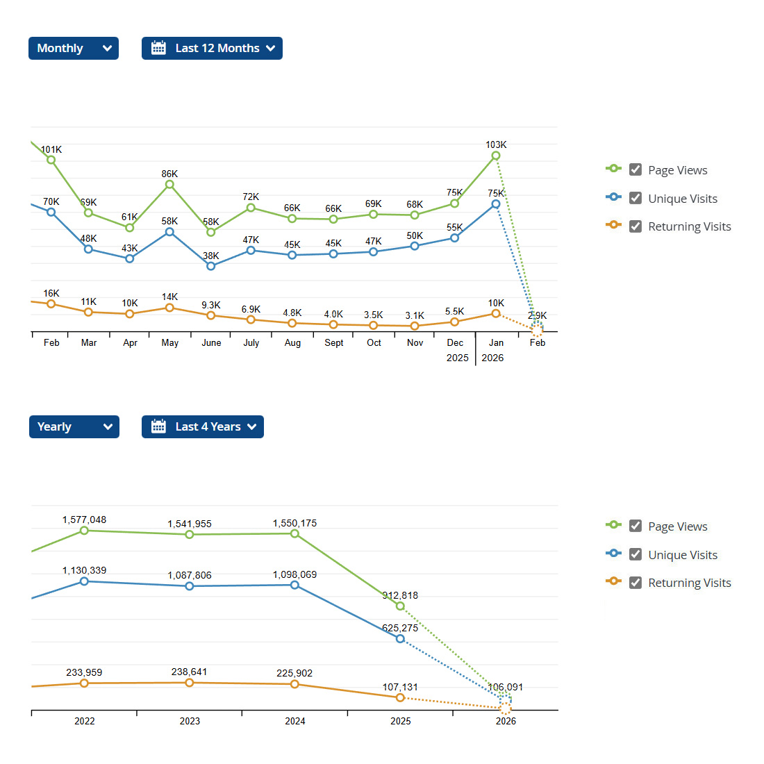 Web Summary Januari 2026