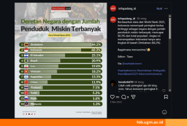 Hoaks Data World Bank Indonensia Termisskin ke-2 Dunia