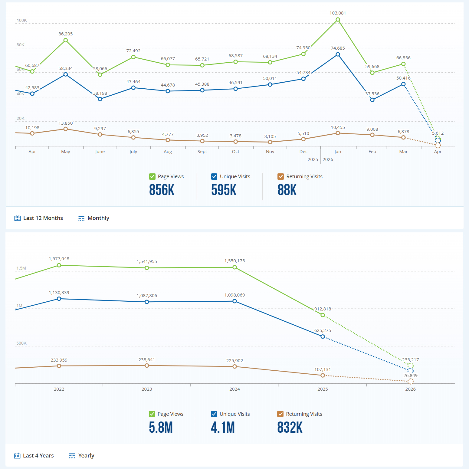 Web Summary Maret 2026