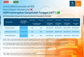 Cek Fakta Biaya Kuliah di FEB UGM