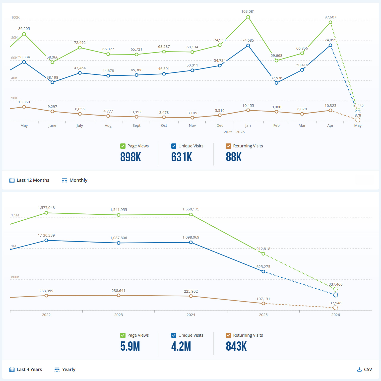 Web Summary April 2026