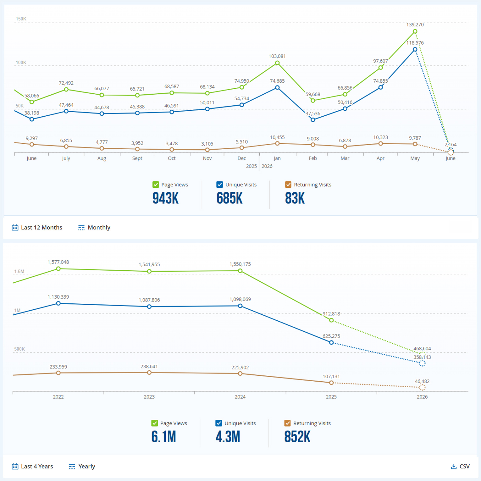 web summary - mei 2026