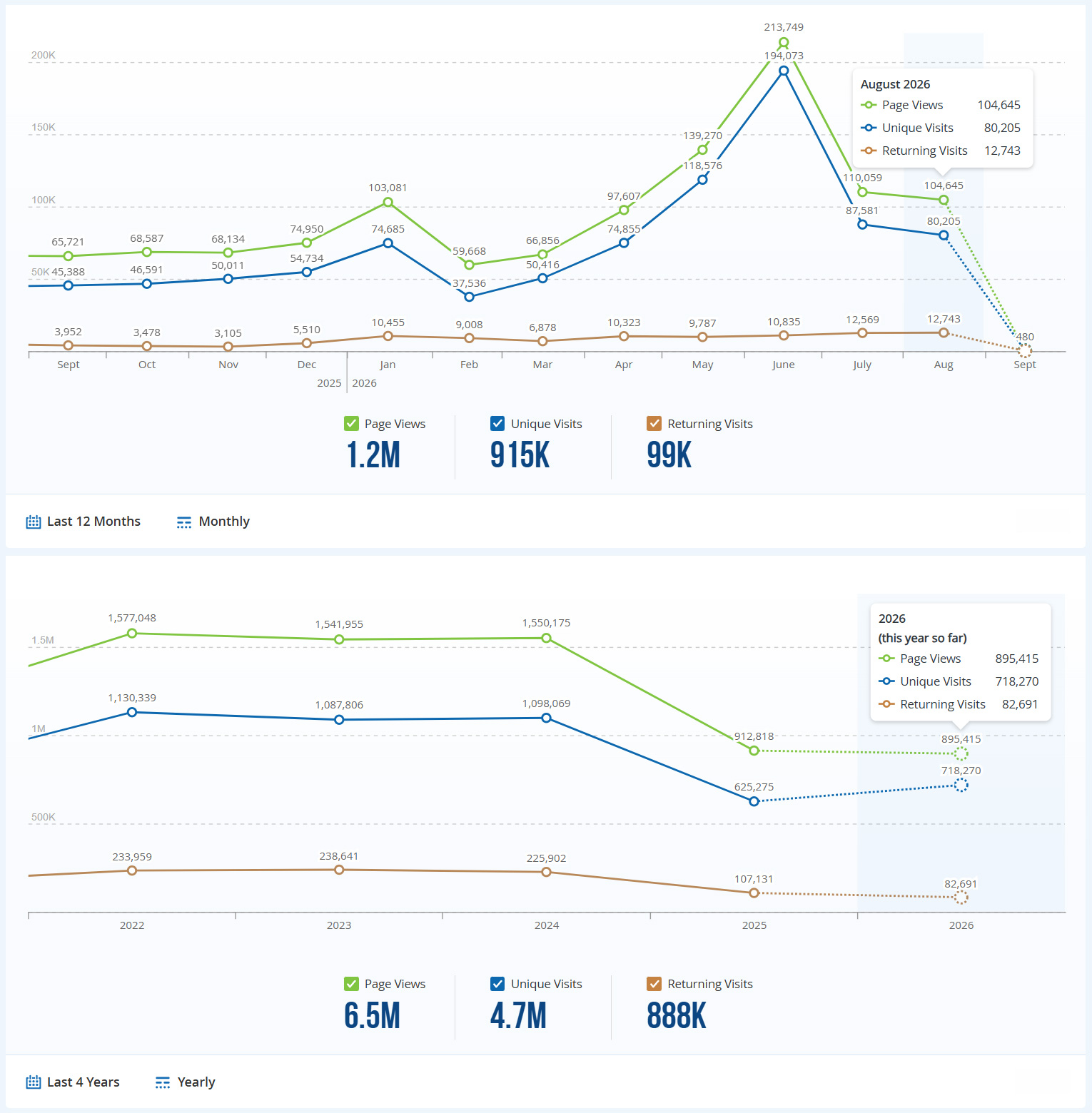 Web Summary August 2026