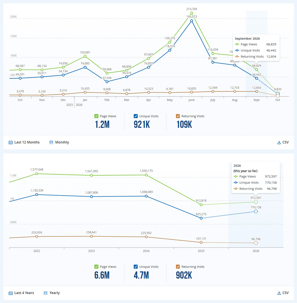 Web Summary September 2026